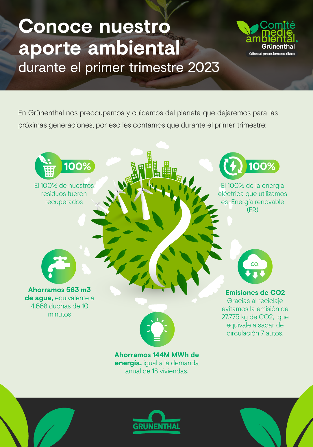 Conoce nuestro aporte ambiental durante el primer trimestre 2023